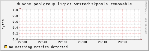 pike8.mgmt.grid.surfsara.nl dCache_poolgroup_liqidi_writediskpools_removable