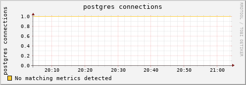 pike8.mgmt.grid.surfsara.nl postgres%20connections