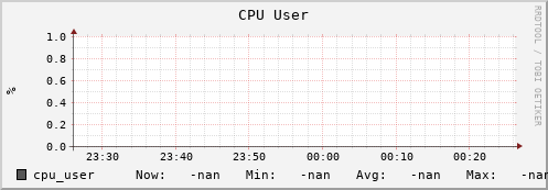 pike8.mgmt.grid.surfsara.nl cpu_user