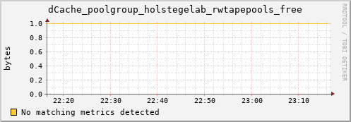 pike8.mgmt.grid.surfsara.nl dCache_poolgroup_holstegelab_rwtapepools_free