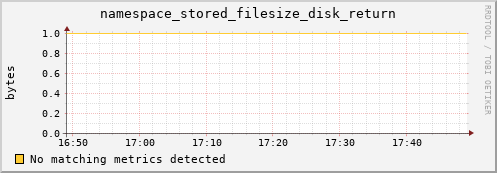 pike8.mgmt.grid.surfsara.nl namespace_stored_filesize_disk_return