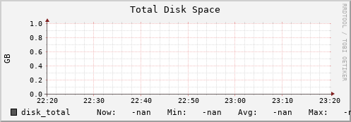 pike8.mgmt.grid.surfsara.nl disk_total