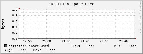 pike8.mgmt.grid.surfsara.nl partition_space_used