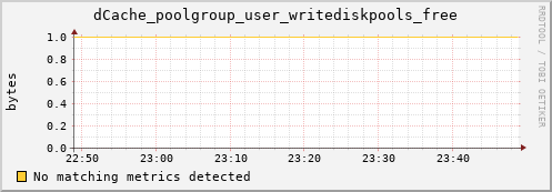 pike8.mgmt.grid.surfsara.nl dCache_poolgroup_user_writediskpools_free