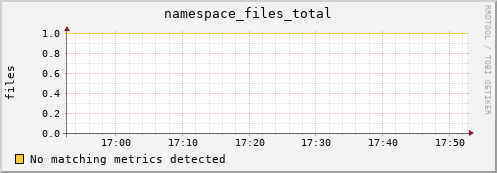 pike8.mgmt.grid.surfsara.nl namespace_files_total