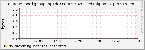pike8.mgmt.grid.surfsara.nl dCache_poolgroup_spidercourse_writediskpools_persistent