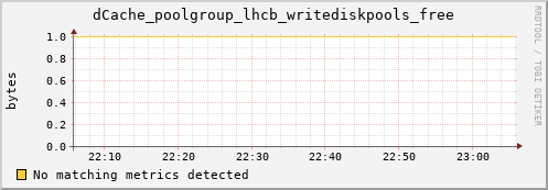 pike8.mgmt.grid.surfsara.nl dCache_poolgroup_lhcb_writediskpools_free