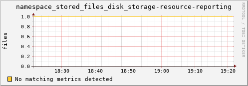 pike8.mgmt.grid.surfsara.nl namespace_stored_files_disk_storage-resource-reporting