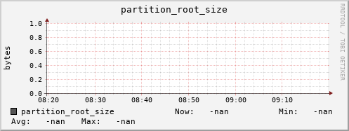 pike8.mgmt.grid.surfsara.nl partition_root_size