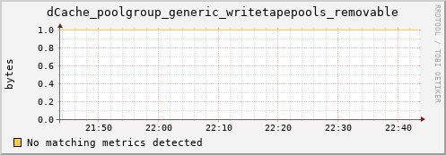 pike8.mgmt.grid.surfsara.nl dCache_poolgroup_generic_writetapepools_removable