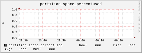 pike8.mgmt.grid.surfsara.nl partition_space_percentused