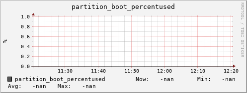 pike8.mgmt.grid.surfsara.nl partition_boot_percentused