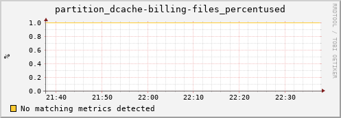 pike8.mgmt.grid.surfsara.nl partition_dcache-billing-files_percentused