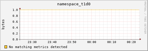 pike8.mgmt.grid.surfsara.nl namespace_t1d0