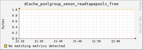 pike8.mgmt.grid.surfsara.nl dCache_poolgroup_xenon_readtapepools_free