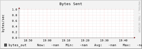 pike8.mgmt.grid.surfsara.nl bytes_out