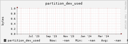 pike8.mgmt.grid.surfsara.nl partition_dev_used