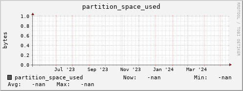 pike8.mgmt.grid.surfsara.nl partition_space_used