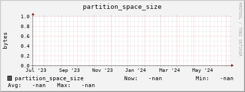pike8.mgmt.grid.surfsara.nl partition_space_size