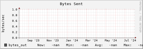 pike8.mgmt.grid.surfsara.nl bytes_out