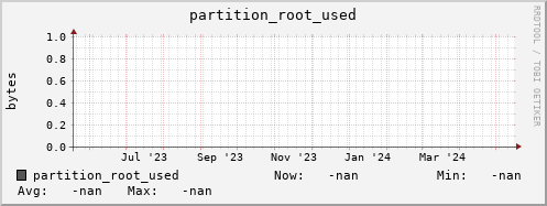 pike8.mgmt.grid.surfsara.nl partition_root_used