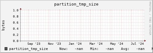 pike8.mgmt.grid.surfsara.nl partition_tmp_size