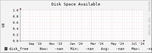 pike8.mgmt.grid.surfsara.nl disk_free