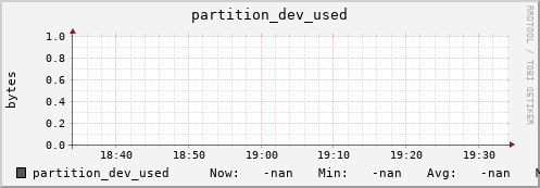 pike9.mgmt.grid.surfsara.nl partition_dev_used
