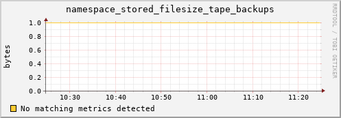pike9.mgmt.grid.surfsara.nl namespace_stored_filesize_tape_backups