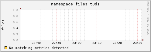 pike9.mgmt.grid.surfsara.nl namespace_files_t0d1