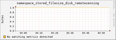 pike9.mgmt.grid.surfsara.nl namespace_stored_filesize_disk_remotesensing