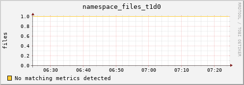 pike9.mgmt.grid.surfsara.nl namespace_files_t1d0