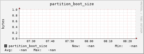 pike9.mgmt.grid.surfsara.nl partition_boot_size