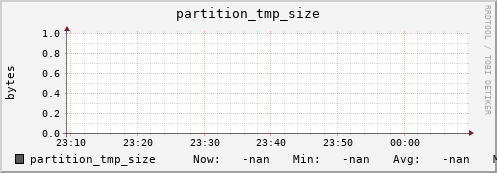 pike9.mgmt.grid.surfsara.nl partition_tmp_size
