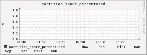 pike9.mgmt.grid.surfsara.nl partition_space_percentused