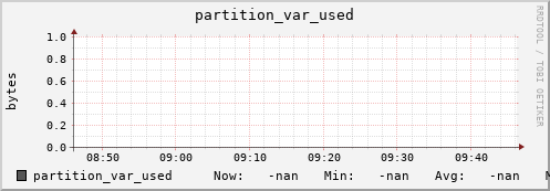 polarbear1.mgmt.grid.surfsara.nl partition_var_used