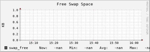 polarbear1.mgmt.grid.surfsara.nl swap_free