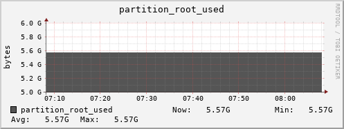 polarbear1.mgmt.grid.surfsara.nl partition_root_used