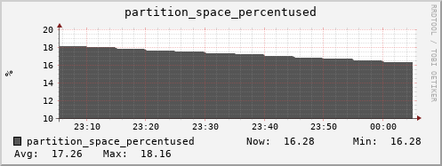 polarbear1.mgmt.grid.surfsara.nl partition_space_percentused