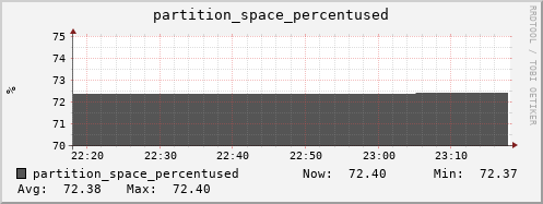 polarbear1.mgmt.grid.surfsara.nl partition_space_percentused