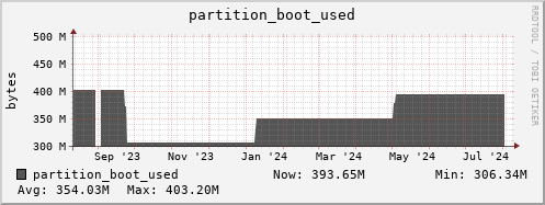 polarbear1.mgmt.grid.surfsara.nl partition_boot_used