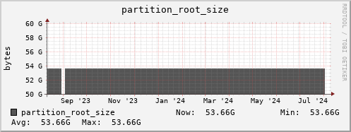 polarbear1.mgmt.grid.surfsara.nl partition_root_size