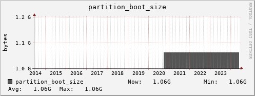polarbear10.mgmt.grid.surfsara.nl partition_boot_size