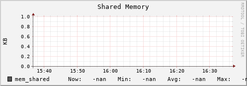 polarbear10.mgmt.grid.surfsara.nl mem_shared