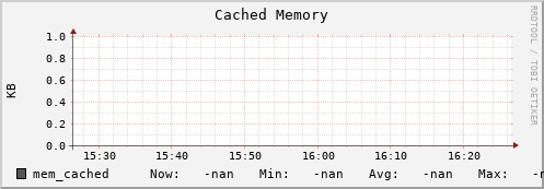 polarbear10.mgmt.grid.surfsara.nl mem_cached