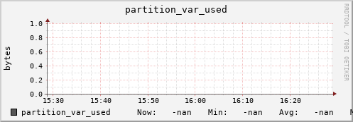 polarbear10.mgmt.grid.surfsara.nl partition_var_used