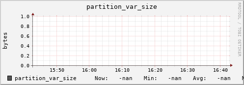 polarbear10.mgmt.grid.surfsara.nl partition_var_size