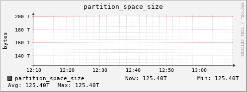 polarbear10.mgmt.grid.surfsara.nl partition_space_size