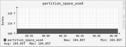 polarbear10.mgmt.grid.surfsara.nl partition_space_used