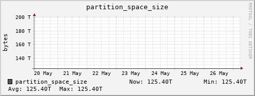 polarbear10.mgmt.grid.surfsara.nl partition_space_size